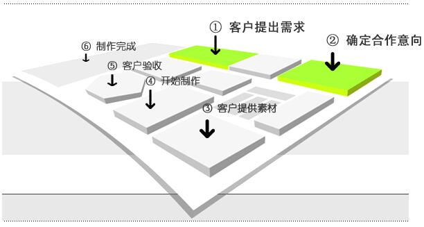 網(wǎng)站建設(shè)解決方案