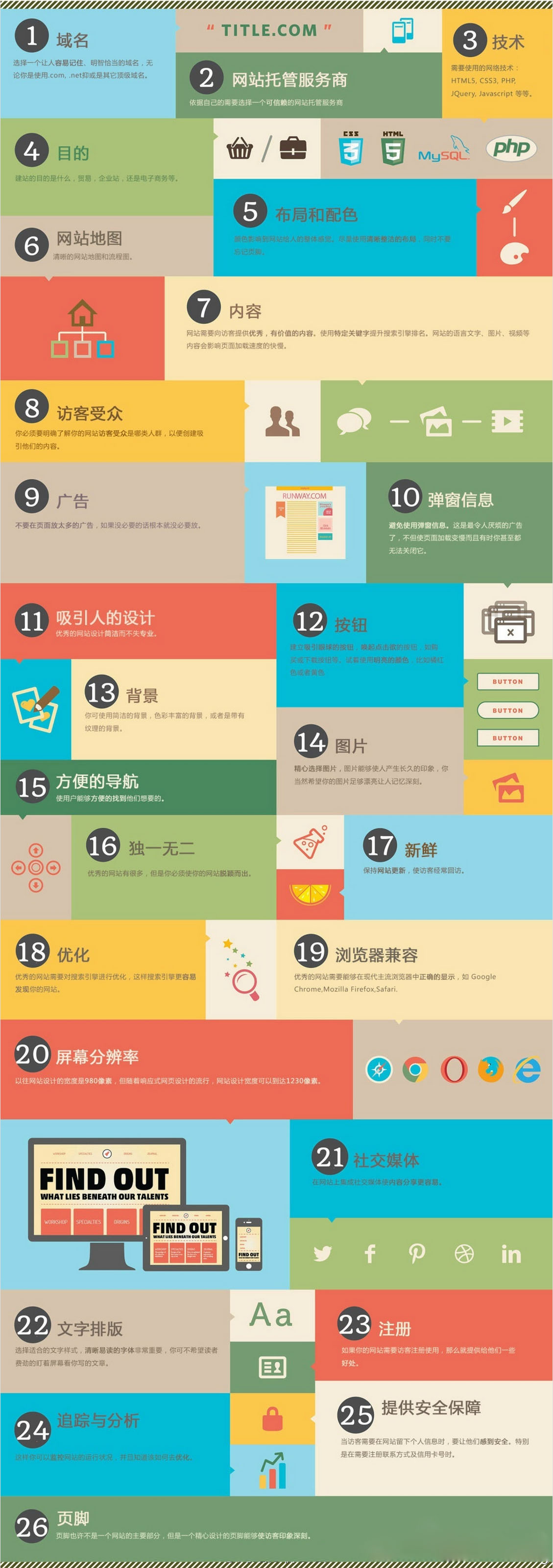 網(wǎng)站建設